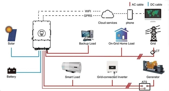 Sistema de energía solar híbrida de 12 kW fuera de la red con panel solar de batería de litio