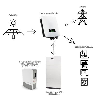 Inversor solar híbrido de CC/AC de tres fases 8kw 10kw 12kw MPPT Rango de 150-450 VDC