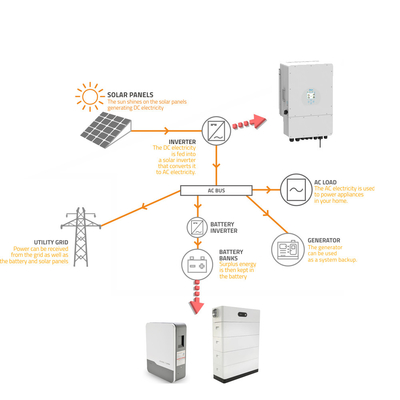 Batería de almacenamiento solar todo en uno con puerto de comunicación CAN montado