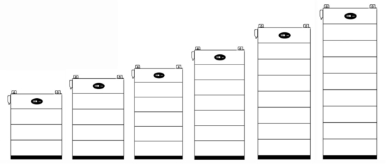 Sistema de respaldo de batería solar de 48V 200Ah Batería de panel solar para el hogar
