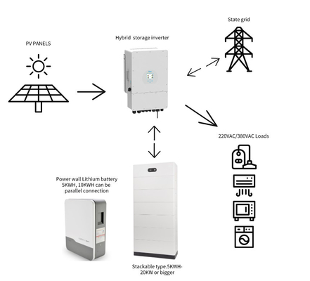 Sistema de energía solar para el hogar de 10kw Alimentado por un kit de paneles solares de 10000w y almacenamiento incluido