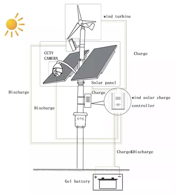 Luz de calle LED solar híbrida inteligente de 300W 600W con ahorro de energía eólica y solar para exteriores con cámara CCTV 4G 5G