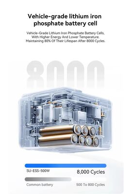 Sistema de energía solar fuera de la red 500W 1004.8Wh